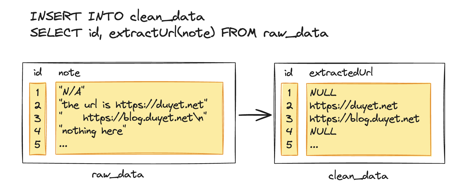 ClickHouse UDF Example